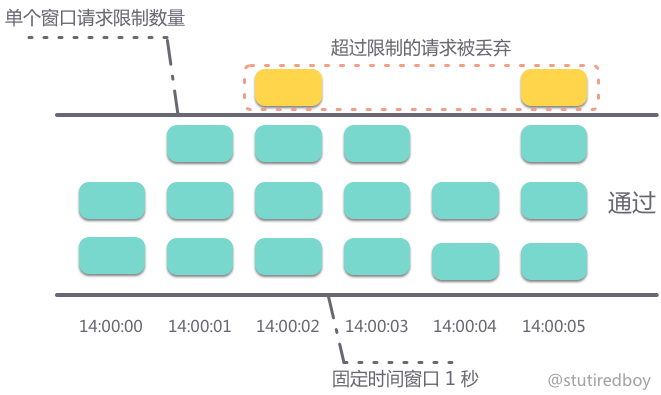 image-20220328142057442