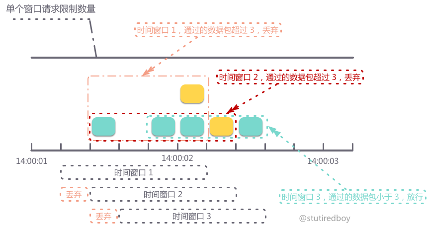 image-20220328154213560